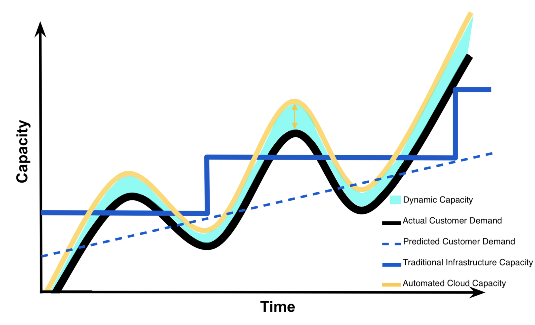 Capacity Utilization Graph - Dynamic Capacity