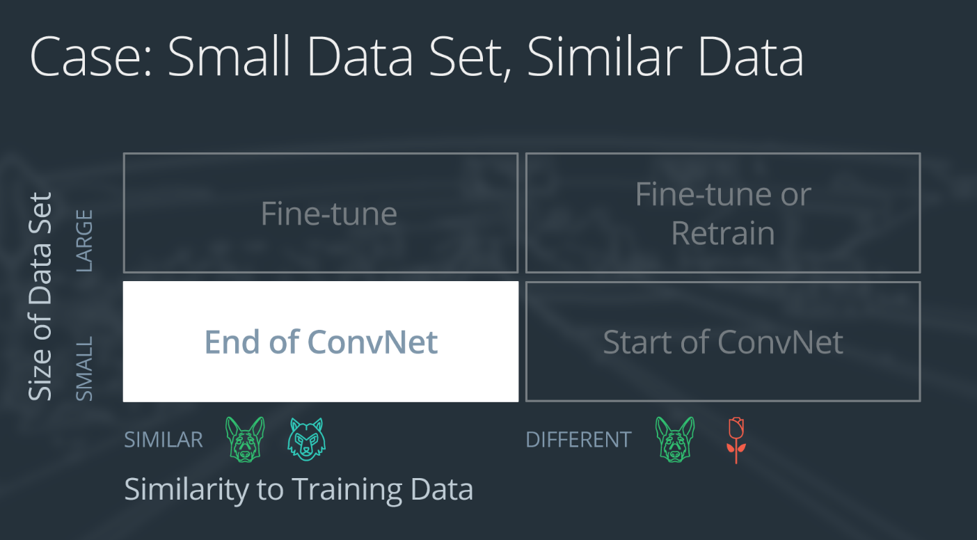 Case 1: small set, similar data