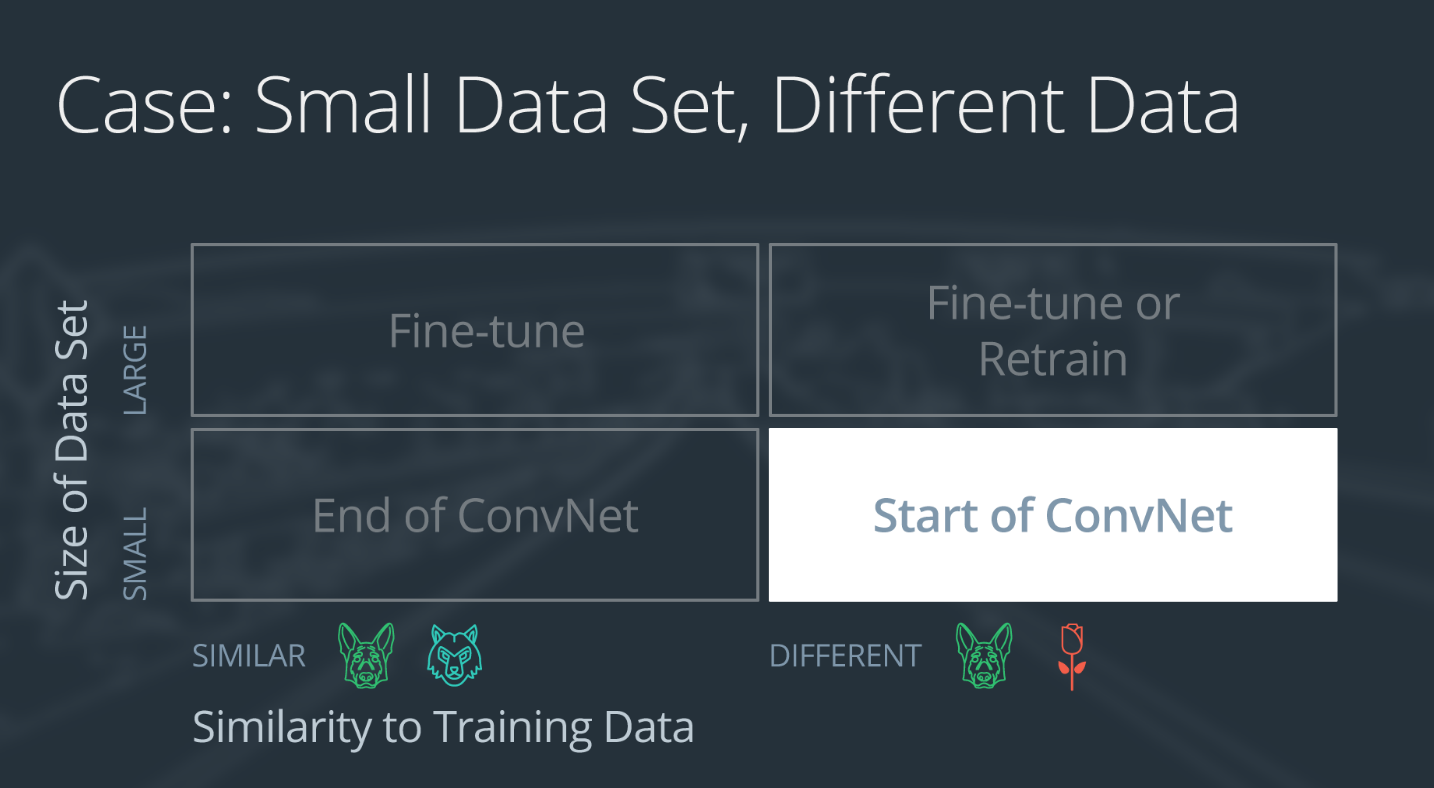 Case 2: small set, different data