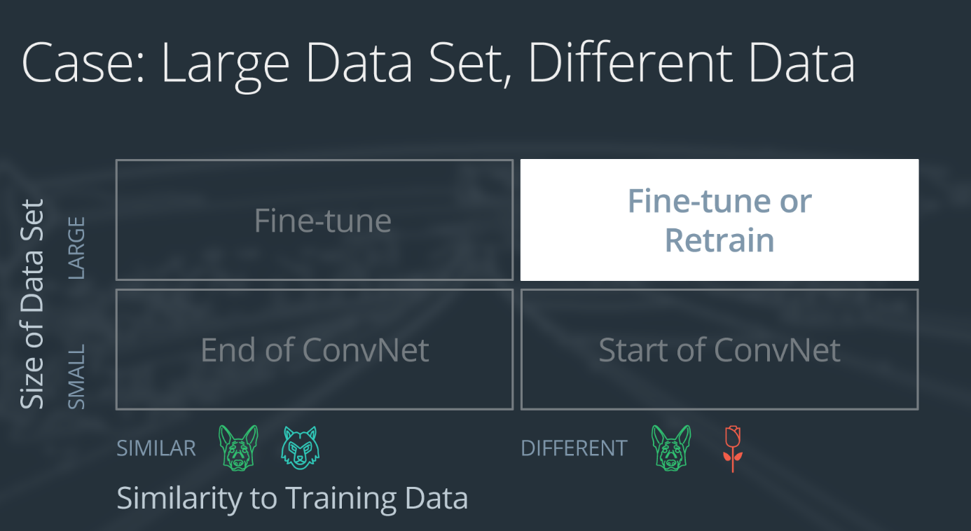 Case 4: large data, different than original set